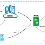 Quick Connection of Wumei IoT Using MQTT.fx Tool