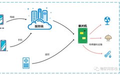 Quick Connection of Wumei IoT Using MQTT.fx Tool