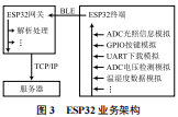 Overview of Home Network Simulation for Multiple Services