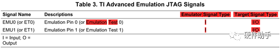 Understanding JTAG: Interface Protocol and Boundary Scan