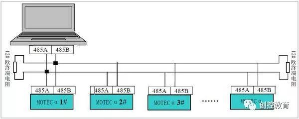 Modbus Simulation - Essential Skills for Beginners