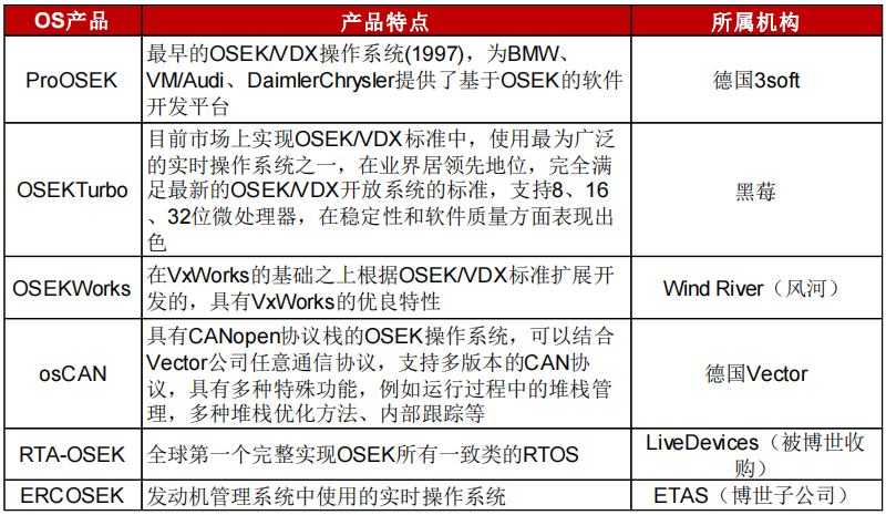 Core Software and Underlying Hardware of Driving Domain Computing Platform Architecture