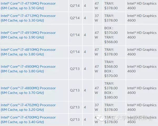 Understanding the Suffix Letters of Intel and AMD CPUs