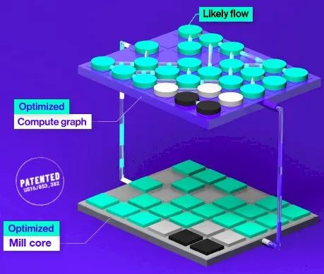 A New Chip That Disrupts CPUs and GPUs