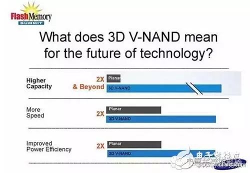 Introduction to Basic Concepts of NAND Flash