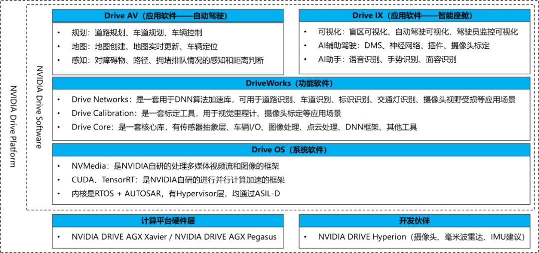 Detailed Explanation of Automotive Operating System Status