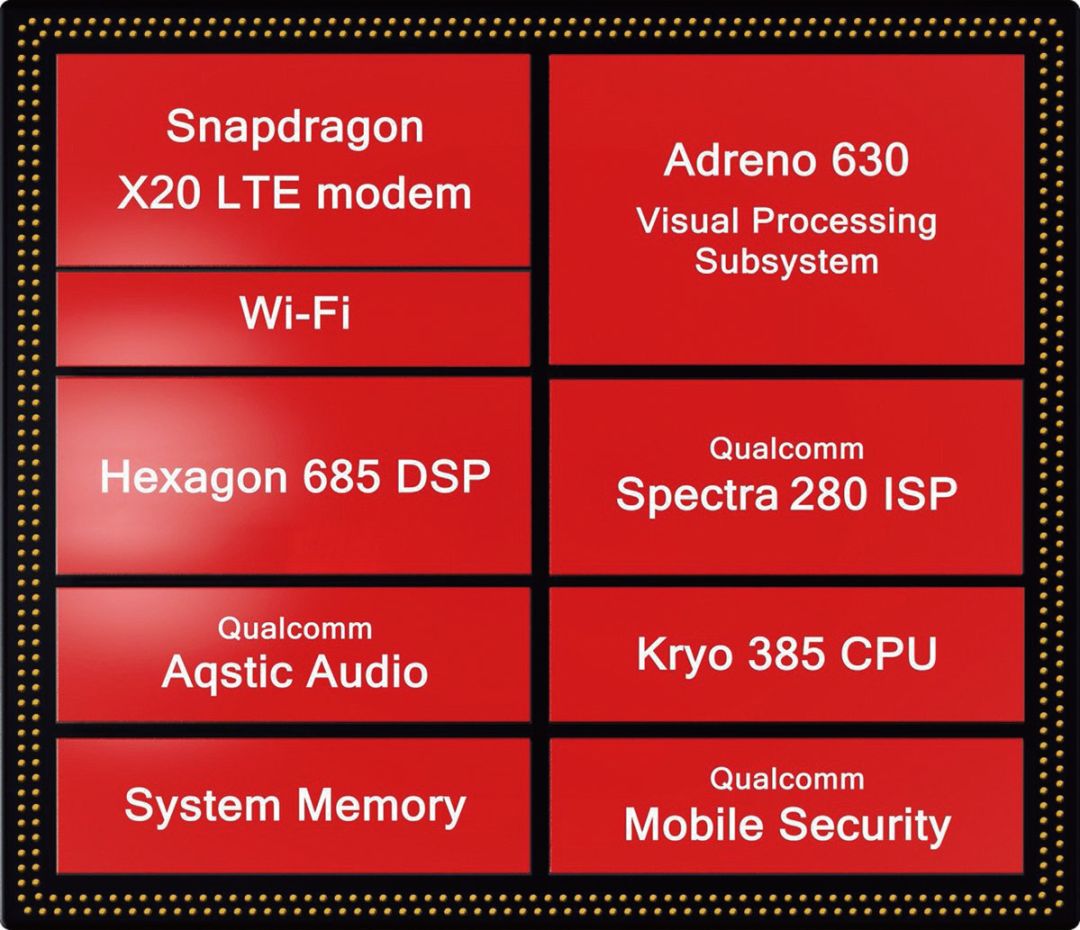 The Role of DSP in Mobile Photography