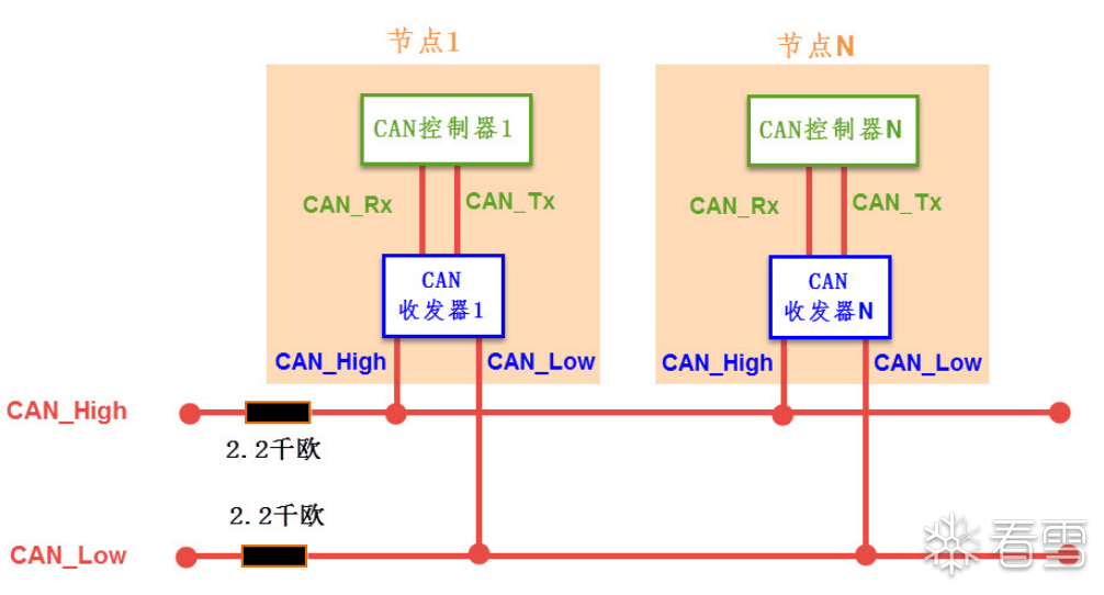 Analysis of CAN Protocol