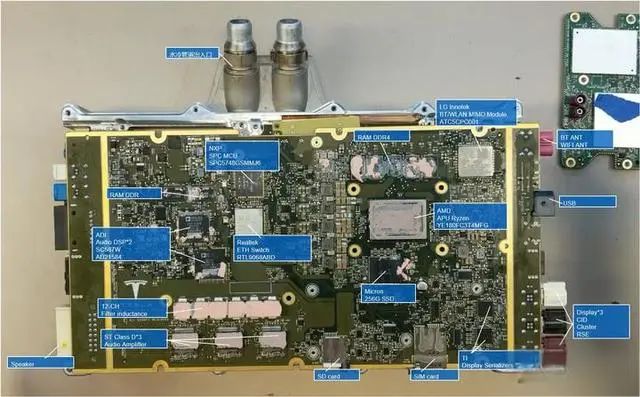 An Overview of Tesla's AMD MCU 3.0