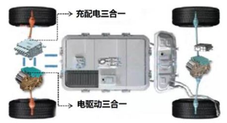 PCBs in New Energy Vehicles: The Electronic Heart Driving the Future