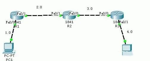 Practical Case: Huawei Router OSPF and RIP Networking