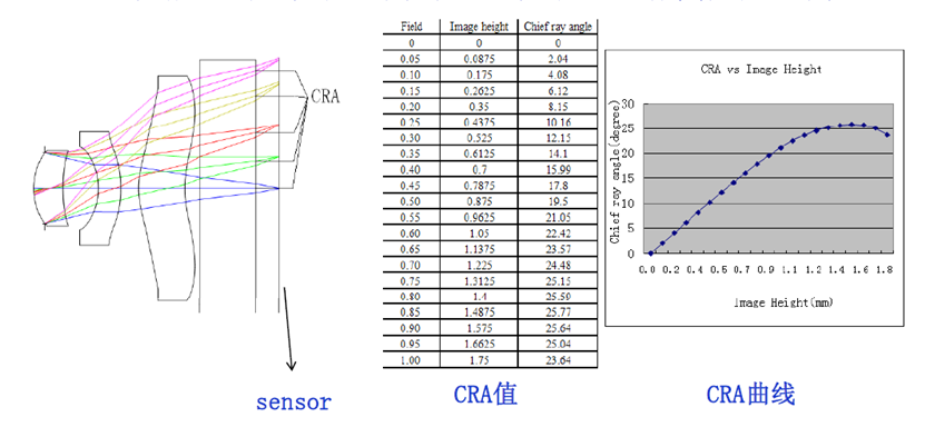 Understanding In-Vehicle Cameras: The Eyes of Autonomous Driving