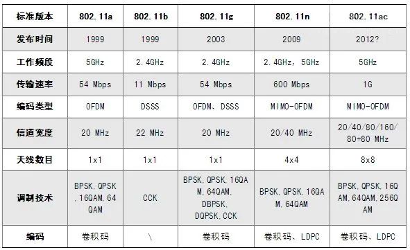 Getting Started with ESP8266: A Comprehensive Guide