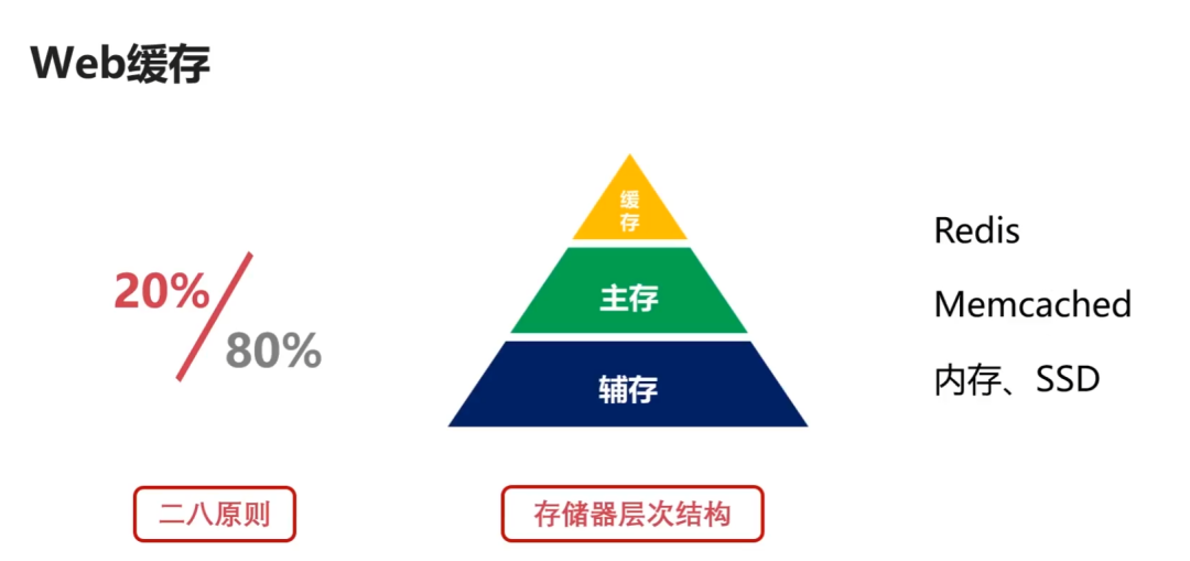 36 Illustrative Images on Computer Network Knowledge Points Worth Collecting and Learning