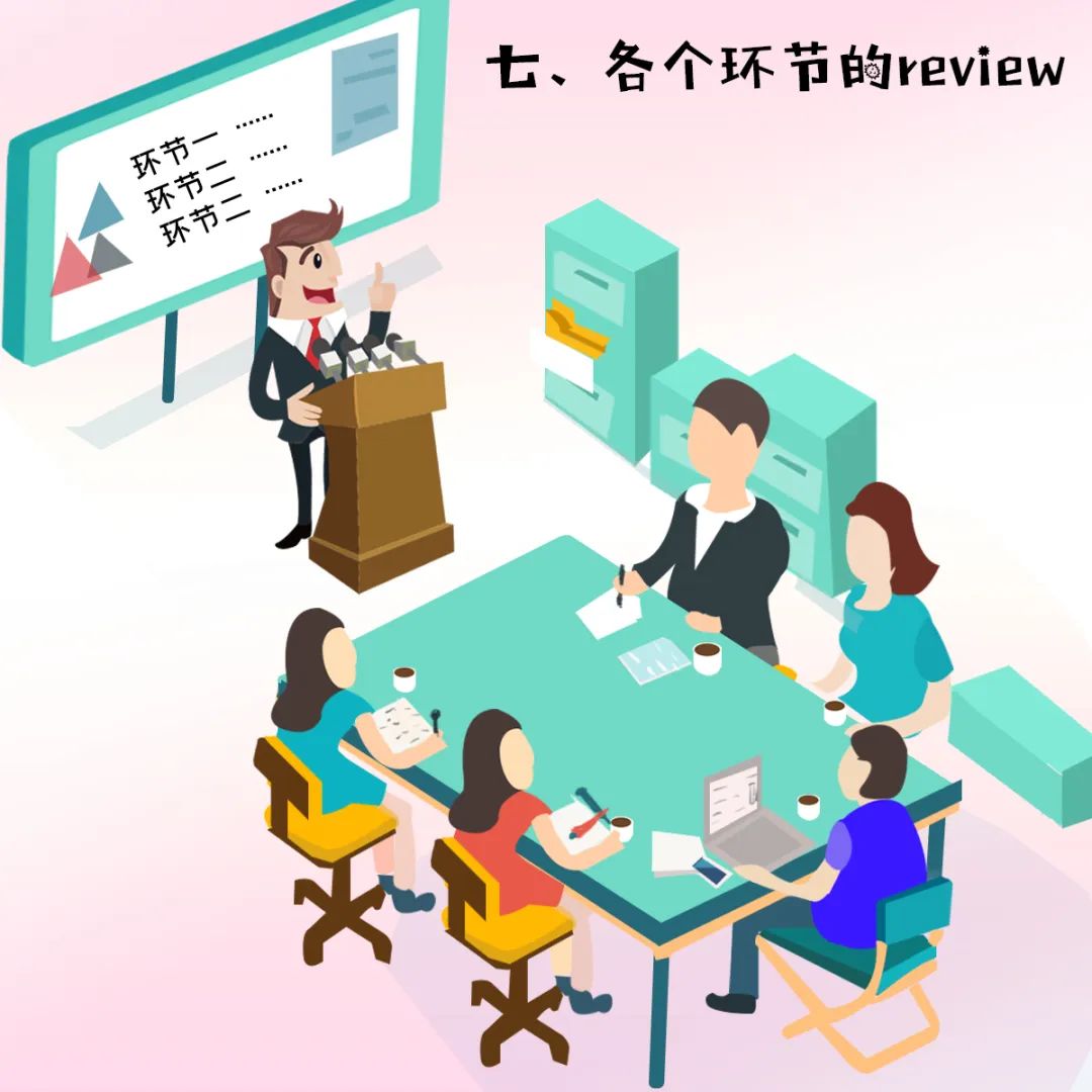Detailed Process of Digital IC Design (ASIC Design)