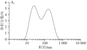 Impact of Extrusion Parameters on Soy Protein Microstructure
