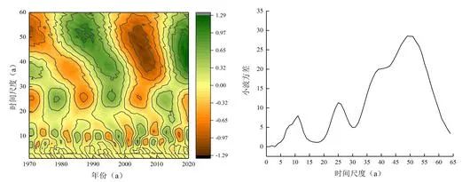 Climate Characteristics of Arid and Humid Regions in Inner Mongolia Based on SPI Index