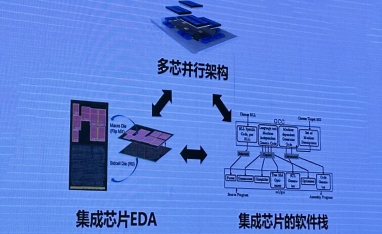 Academician Sun Ninghui Discusses Future Shapes and Development Issues of Chips