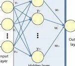Dynamic Hierarchical Routing Protocol Based on BP-NN for Underwater Acoustic Sensor Networks