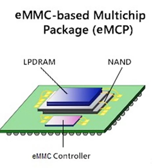 Understanding the Differences Between NAND, DDR, LPDDR, eMMC, UFS, eMCP, and uMCP Storage