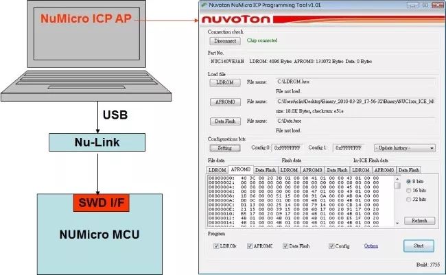 Detailed Explanation of Three Programming Methods: ICP, IAP, and ISP