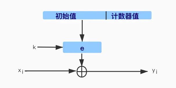 Implementing Symmetric Encryption Algorithms in Go