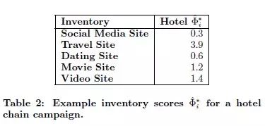 Research on Basic Algorithms and Models of DSP