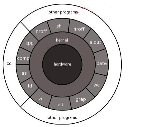 Understanding Linux Kernel Concepts and Learning Path
