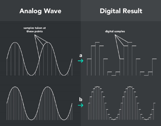 What Is a DAC and Its Importance for Headphones?