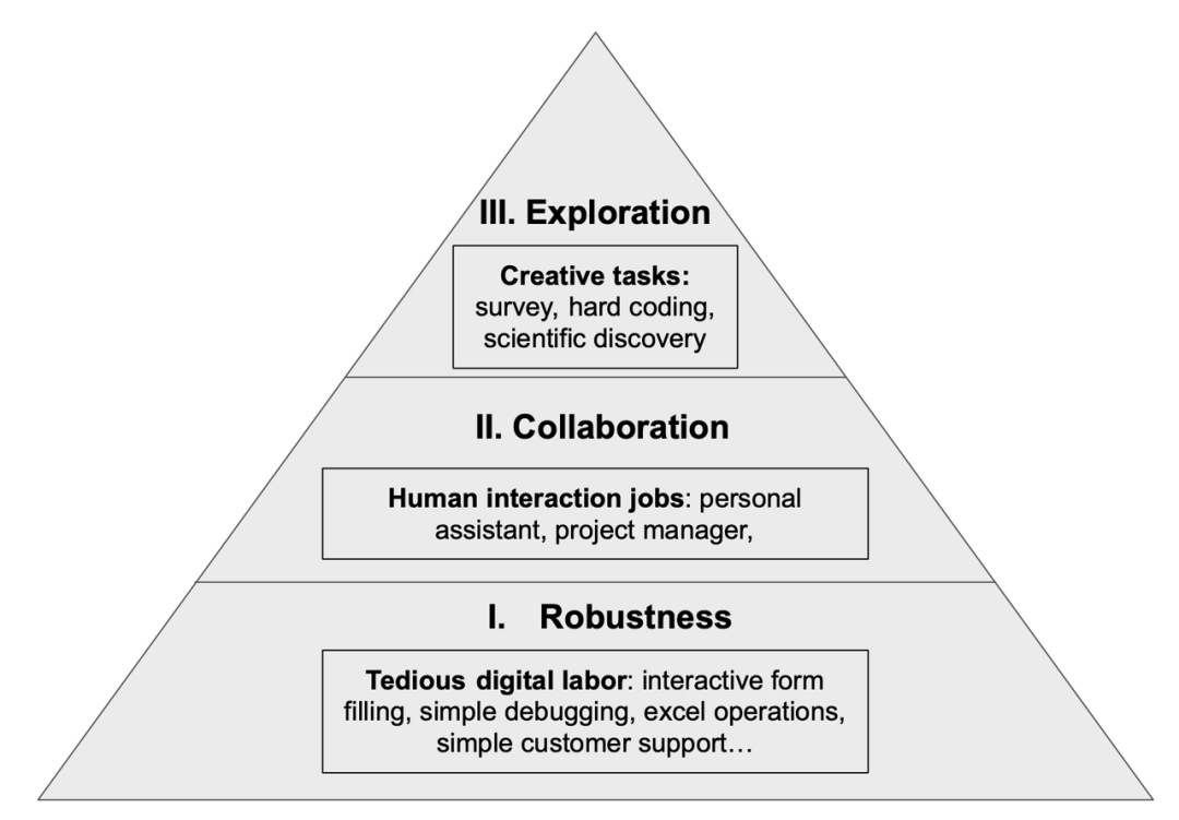 Opportunities and Risks of Large Model Agents in the Digital World