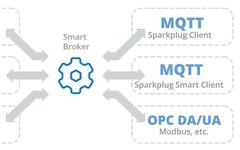 Successful Path to Fully Release Data in Industrial Digital Transformation