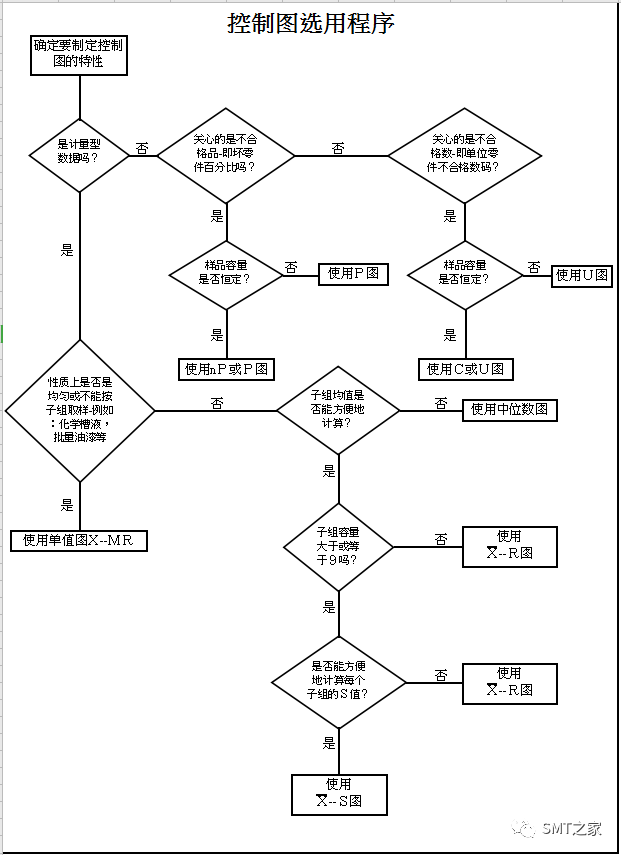 PCBA Manufacturing Process Specification: SPI Solder Paste Inspection