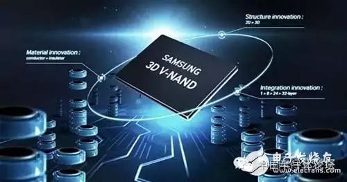 Introduction to Basic Concepts of NAND Flash