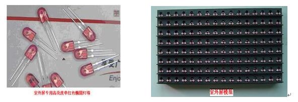 Basic Knowledge of LED Display Screens