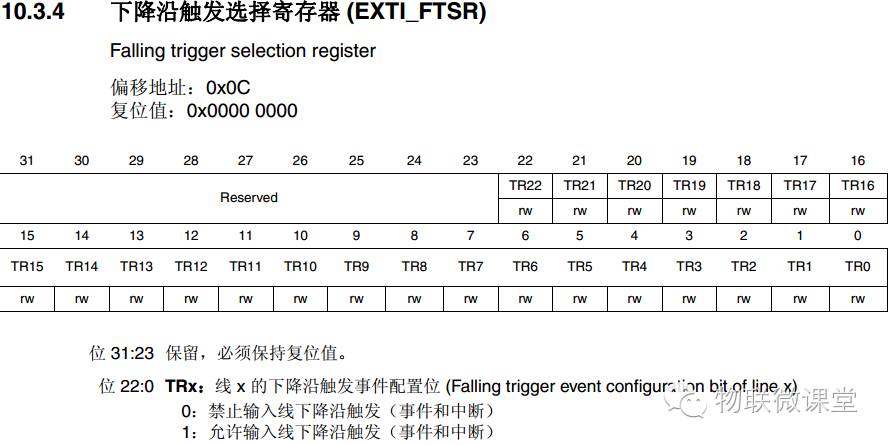 Step-by-Step Guide to STM32 External Interrupts