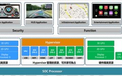 In-Depth Explanation of Hypervisor Technology
