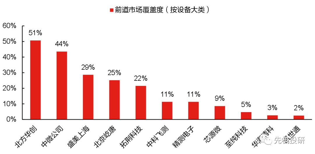 Core Concepts of Upstream Semiconductor Equipment Stocks