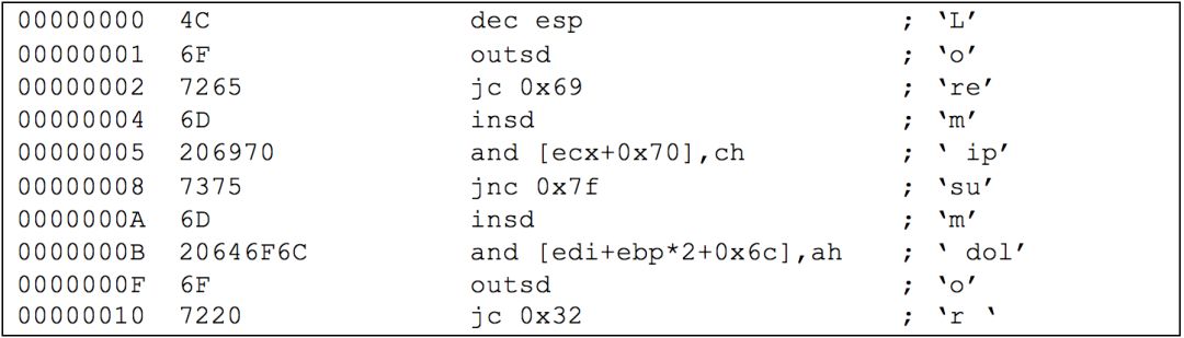 Identifying and Avoiding NOP Instructions in Disassembly