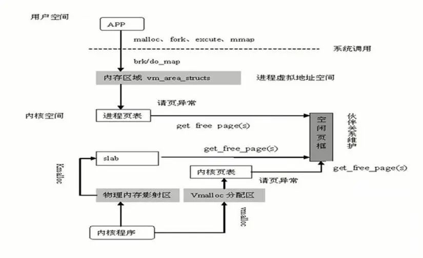 In-Depth Understanding of Linux Memory Subsystem