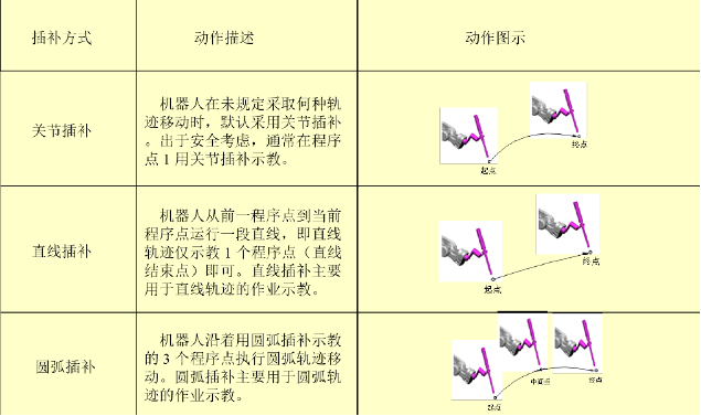 Control Systems and Motion Control of Industrial Robots