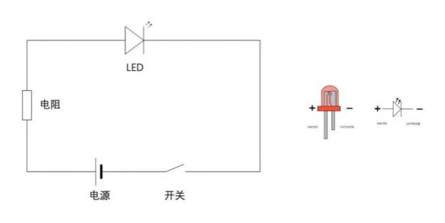 Arduino Example Tutorial: Practice Makes Perfect!