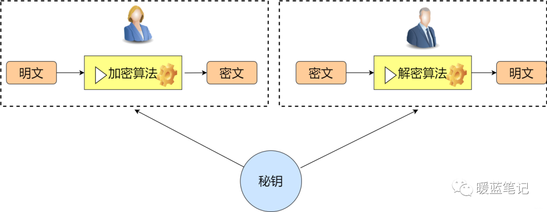 How Hackers Overcome TCP/IP!