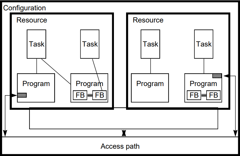 How to DIY an Edge Computing PLC with Raspberry Pi