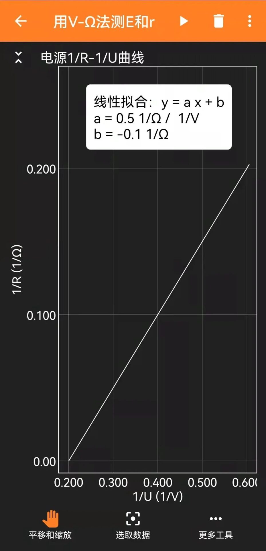 Measuring EMF and Internal Resistance Using ESP32 and Phyphox