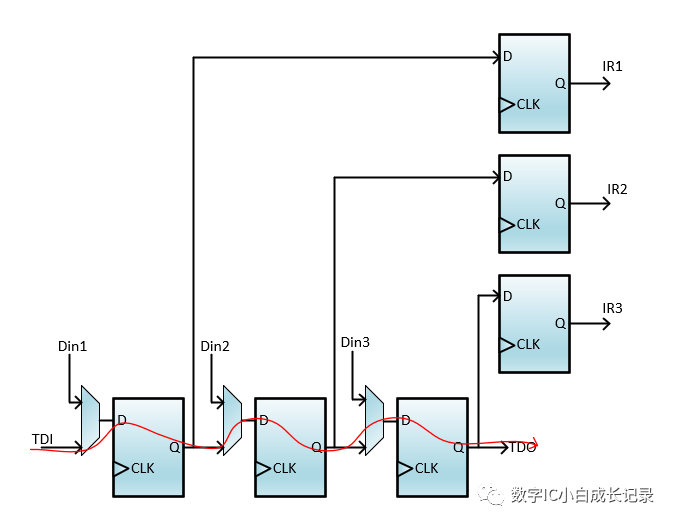 Learning JTAG Standard (IEEE1149.1) - Part 2