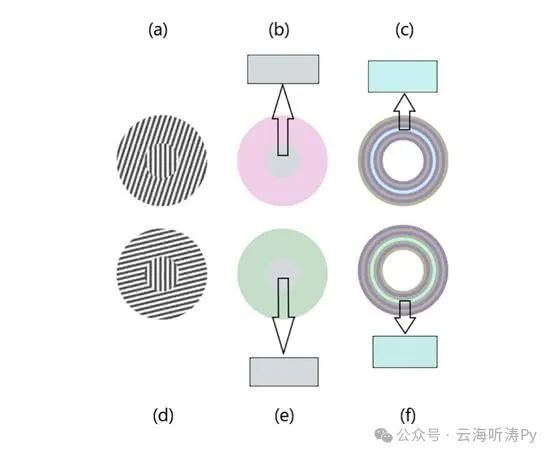 Parallel Computing and Multithreading in C++ Neural Network Models
