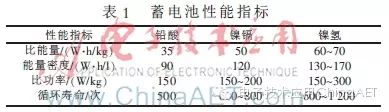 Development of an Intelligent On-Board Charging System for Electric Vehicles Based on ARM