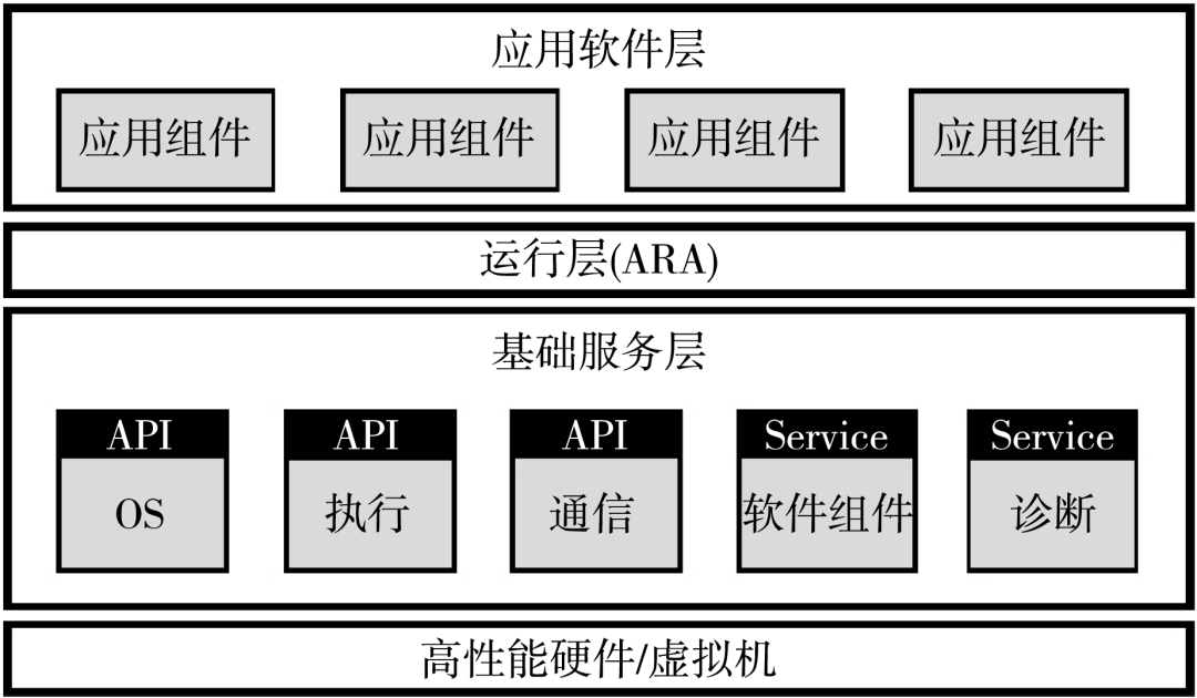 Understanding Software Defined Vehicles in Depth