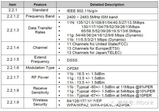 Industrial Grade USB WiFi Module with Win7/10 Drivers