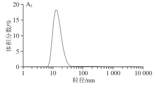 Impact of Extrusion Parameters on Soy Protein Microstructure